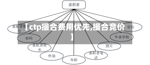 【ctp撮合费用优先,撮合竞价】-第3张图片