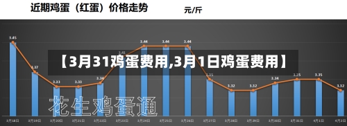 【3月31鸡蛋费用,3月1日鸡蛋费用】