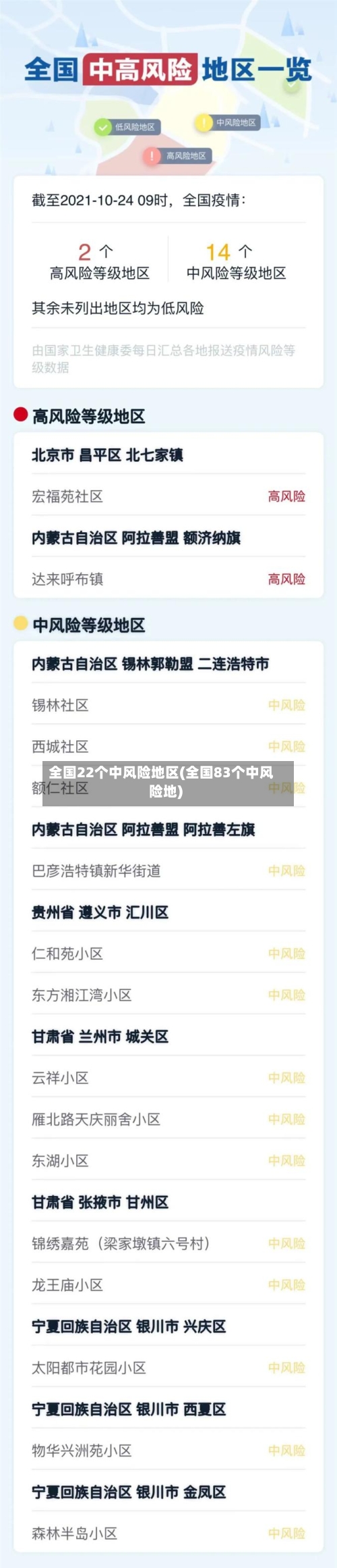 全国22个中风险地区(全国83个中风险地)-第2张图片