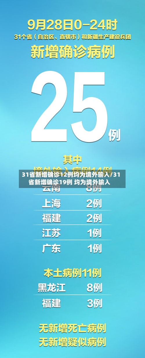 31省新增确诊12例均为境外输入/31省新增确诊19例 均为境外输入-第2张图片