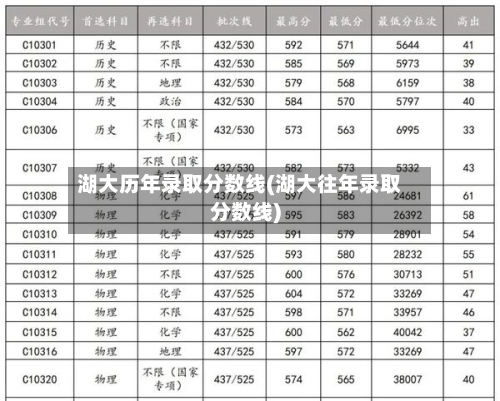 湖大历年录取分数线(湖大往年录取分数线)