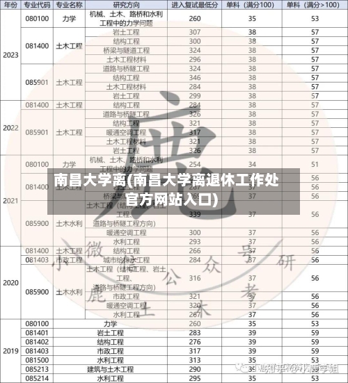 南昌大学离(南昌大学离退休工作处官方网站入口)