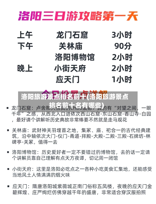 洛阳旅游景点排名前十(洛阳旅游景点排名前十名有哪些)-第3张图片