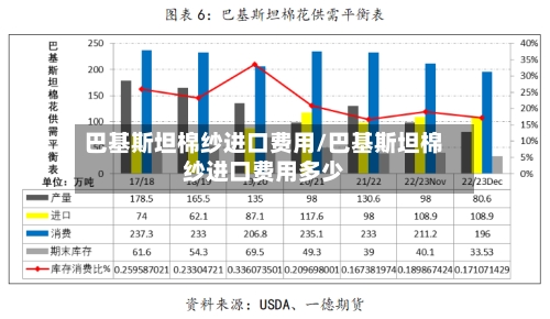 巴基斯坦棉纱进口费用/巴基斯坦棉纱进口费用多少