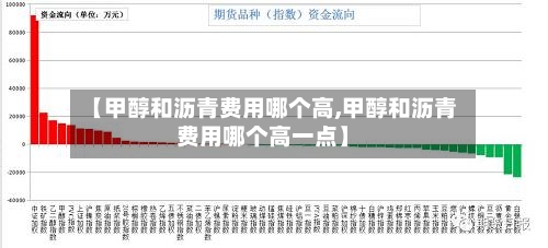 【甲醇和沥青费用哪个高,甲醇和沥青费用哪个高一点】