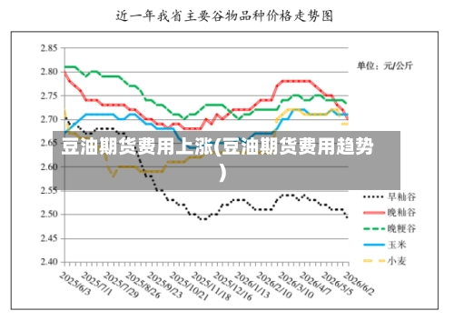 豆油期货费用上涨(豆油期货费用趋势)