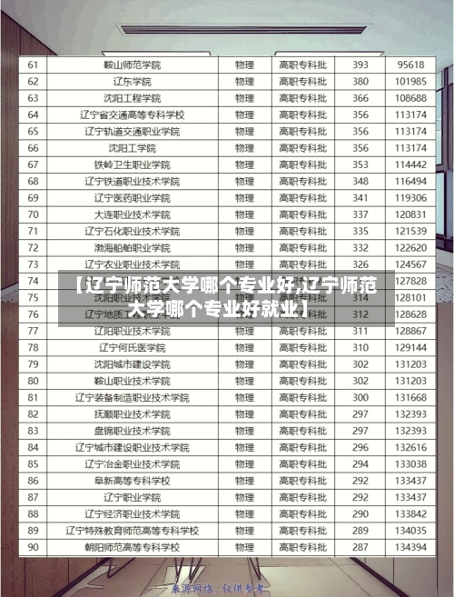 【辽宁师范大学哪个专业好,辽宁师范大学哪个专业好就业】