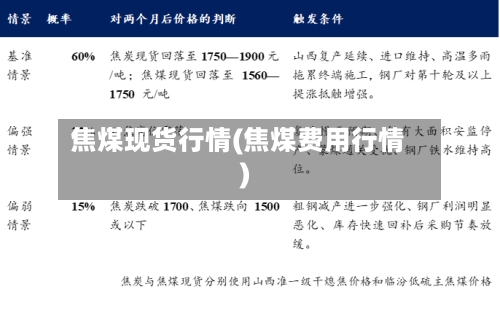 焦煤现货行情(焦煤费用行情)