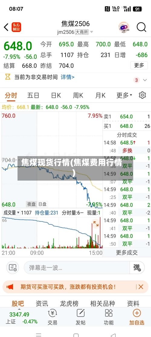 焦煤现货行情(焦煤费用行情)-第3张图片
