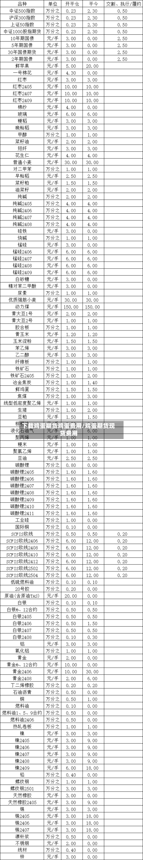 下载鸡蛋期货鸡蛋费用/鸡蛋期货现货费用-第3张图片