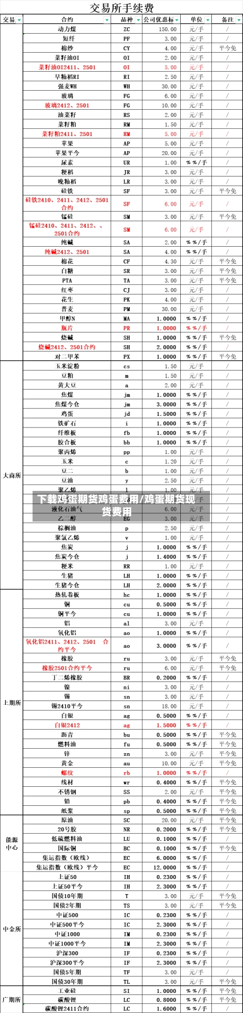 下载鸡蛋期货鸡蛋费用/鸡蛋期货现货费用