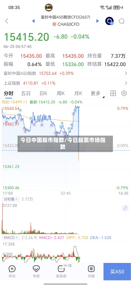 今日中国股市指数/今日股票市场指数