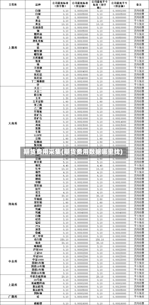 期货费用采集(期货费用数据哪里找)-第3张图片