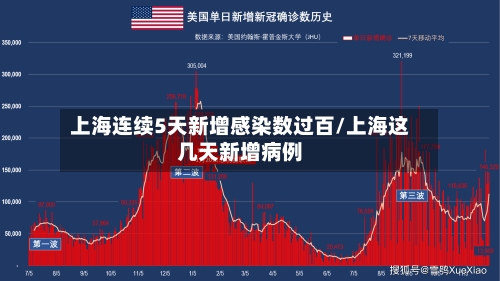 上海连续5天新增感染数过百/上海这几天新增病例