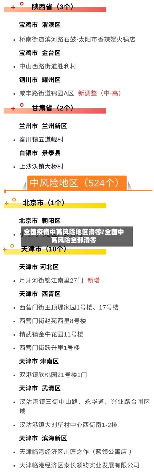 全国疫情中高风险地区清零/全国中高风险全部清零