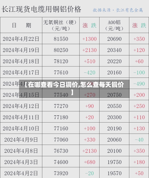 【在哪查看今日铜价,怎么查每天铜价】