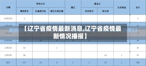 【辽宁省疫情最新消息,辽宁省疫情最新情况播报】-第2张图片