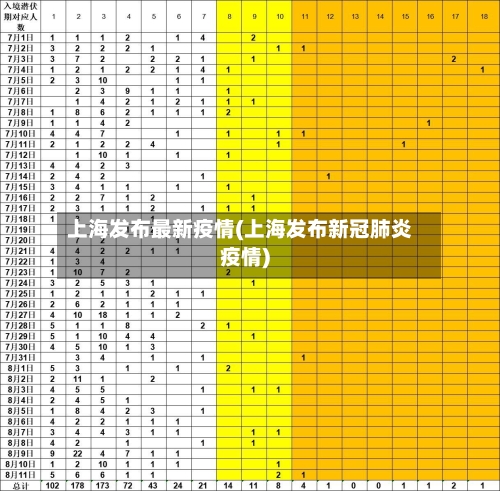 上海发布最新疫情(上海发布新冠肺炎疫情)-第2张图片