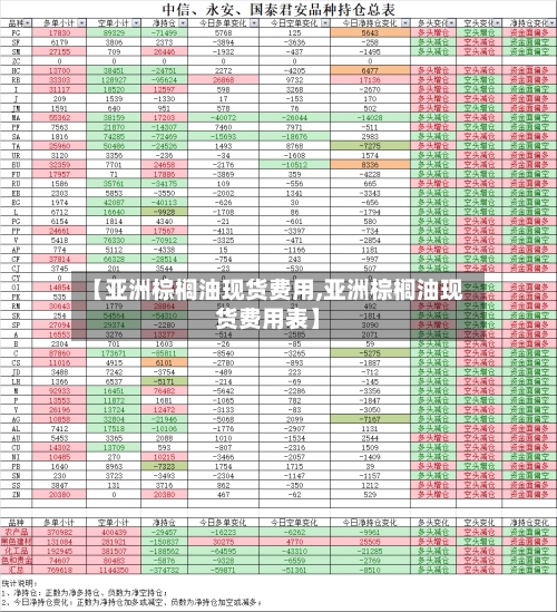 【亚洲棕榈油现货费用,亚洲棕榈油现货费用表】-第2张图片