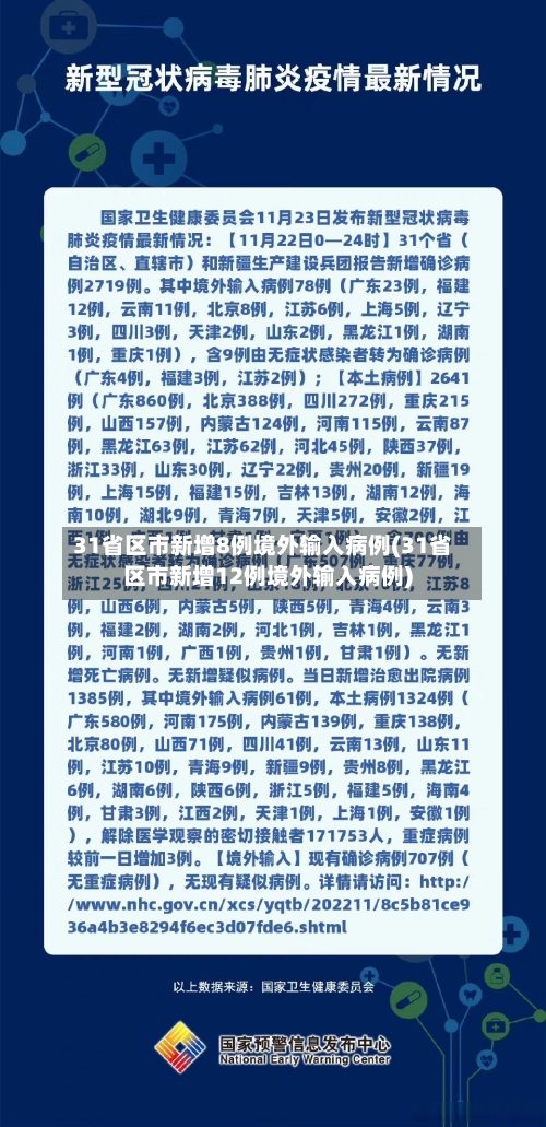 31省区市新增8例境外输入病例(31省区市新增12例境外输入病例)