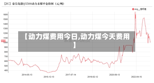 【动力煤费用今日,动力煤今天费用】