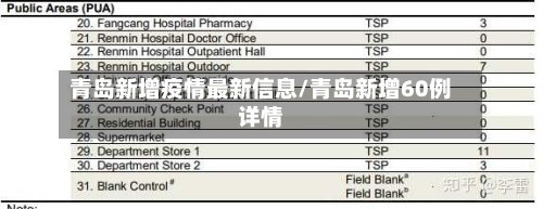 青岛新增疫情最新信息/青岛新增60例详情-第2张图片