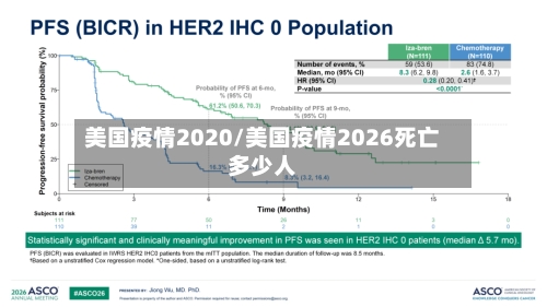 美国疫情2020/美国疫情2026死亡多少人-第3张图片