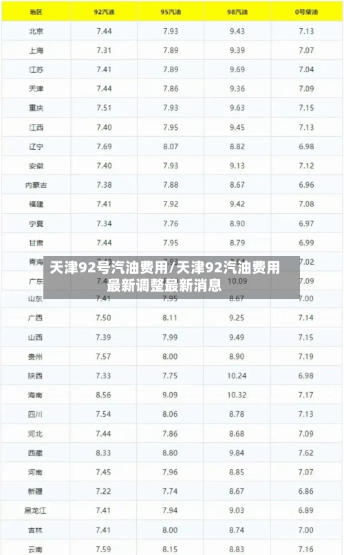 天津92号汽油费用/天津92汽油费用最新调整最新消息