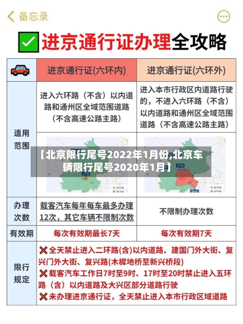 【北京限行尾号2022年1月份,北京车辆限行尾号2020年1月】