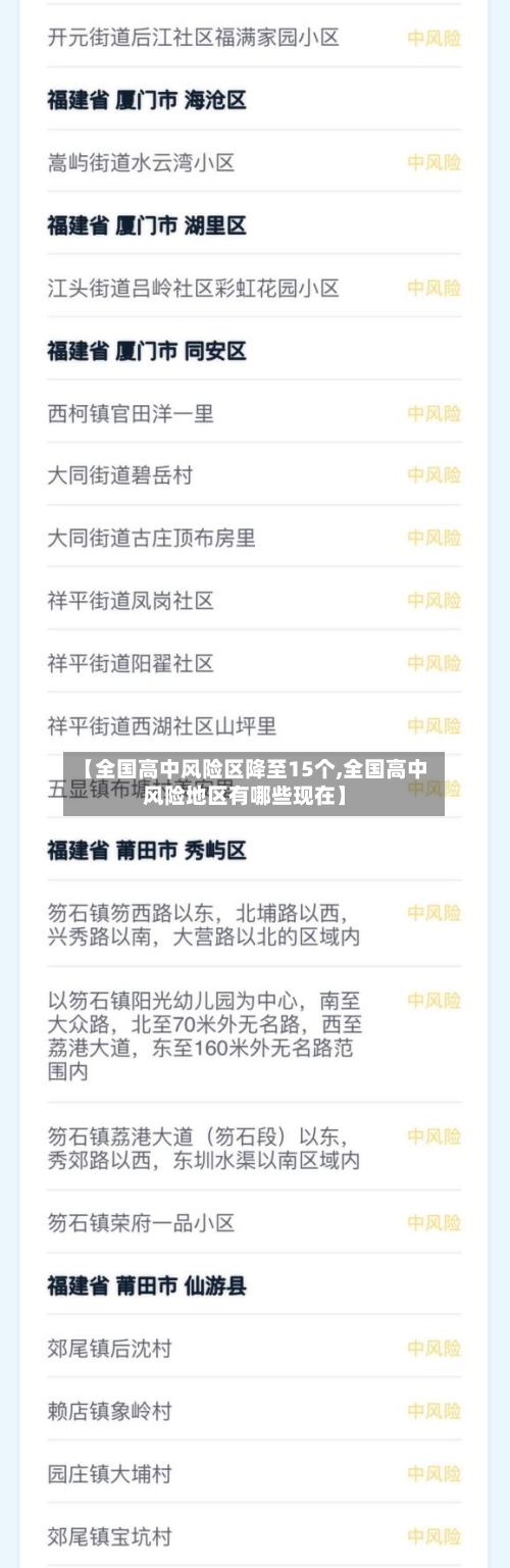 【全国高中风险区降至15个,全国高中风险地区有哪些现在】