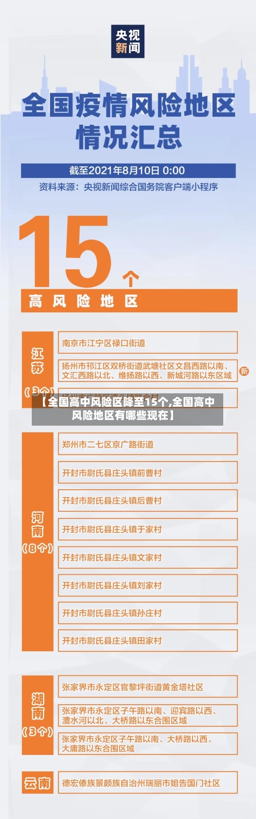 【全国高中风险区降至15个,全国高中风险地区有哪些现在】-第3张图片