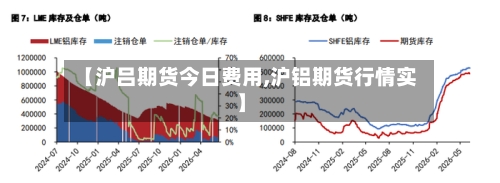 【沪吕期货今日费用,沪铝期货行情实】-第2张图片