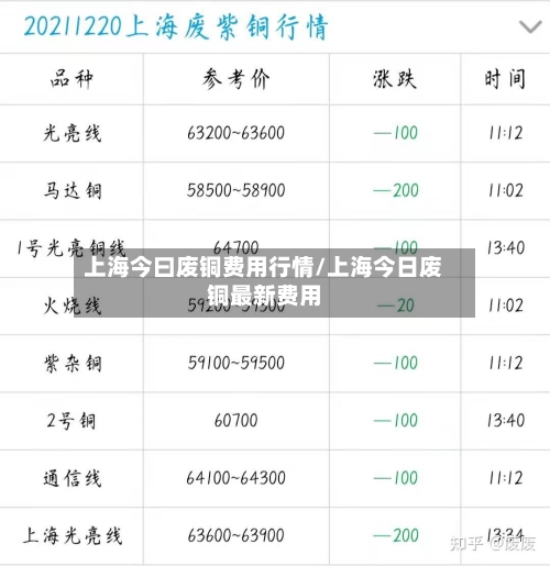 上海今曰废铜费用行情/上海今日废铜最新费用-第3张图片