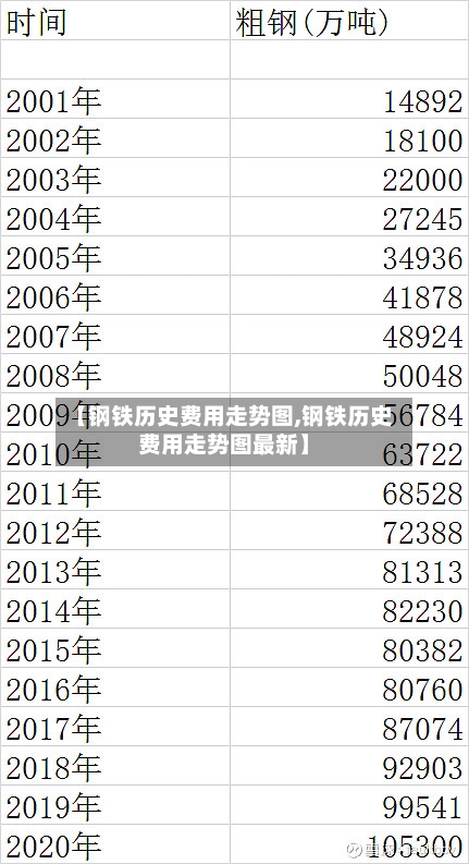 【钢铁历史费用走势图,钢铁历史费用走势图最新】