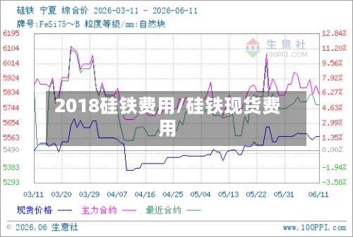 2018硅铁费用/硅铁现货费用-第3张图片