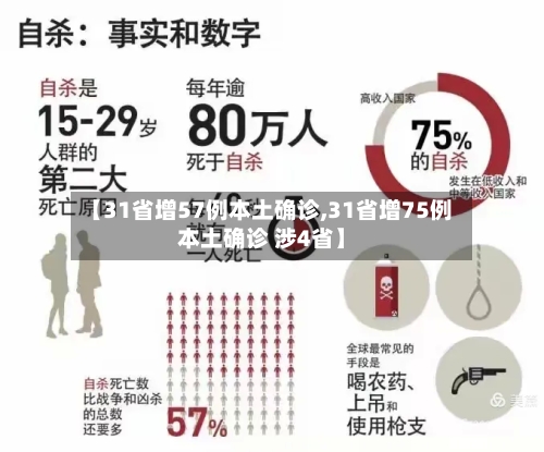 【31省增57例本土确诊,31省增75例本土确诊 涉4省】