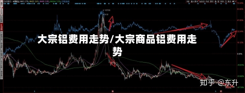 大宗铝费用走势/大宗商品铝费用走势-第2张图片