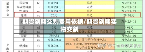 期货到期交割费用依据/期货到期实物交割-第2张图片