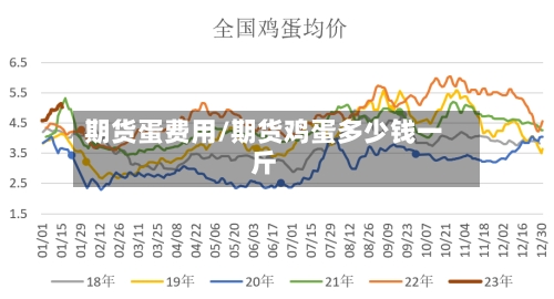 期货蛋费用/期货鸡蛋多少钱一斤-第2张图片