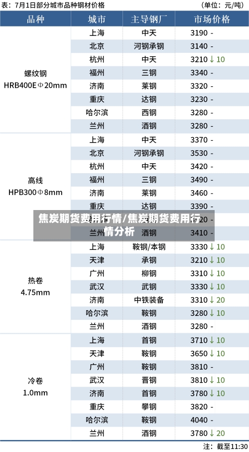 焦炭期货费用行情/焦炭期货费用行情分析-第2张图片