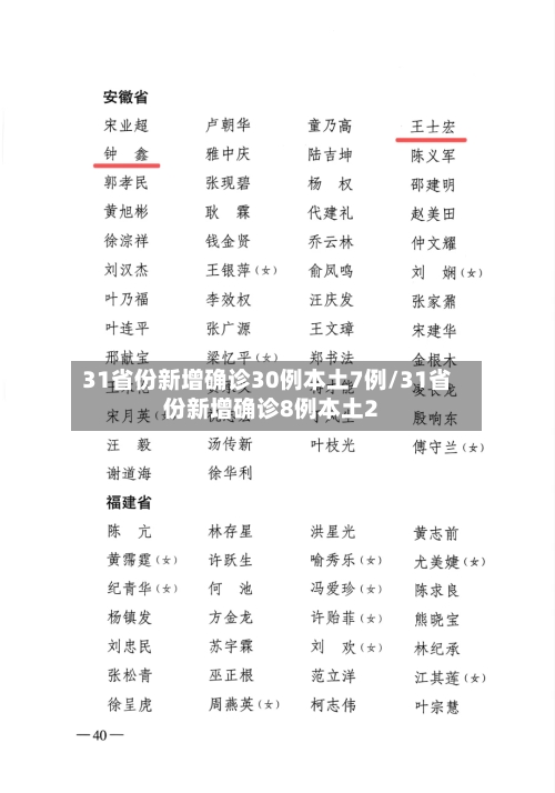 31省份新增确诊30例本土7例/31省份新增确诊8例本土2-第2张图片