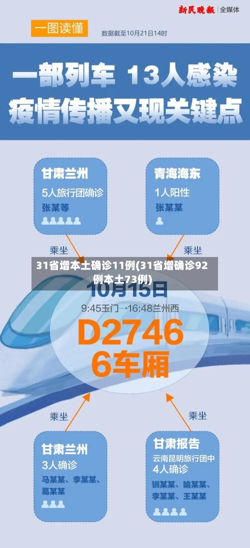 31省增本土确诊11例(31省增确诊92例本土73例)-第3张图片