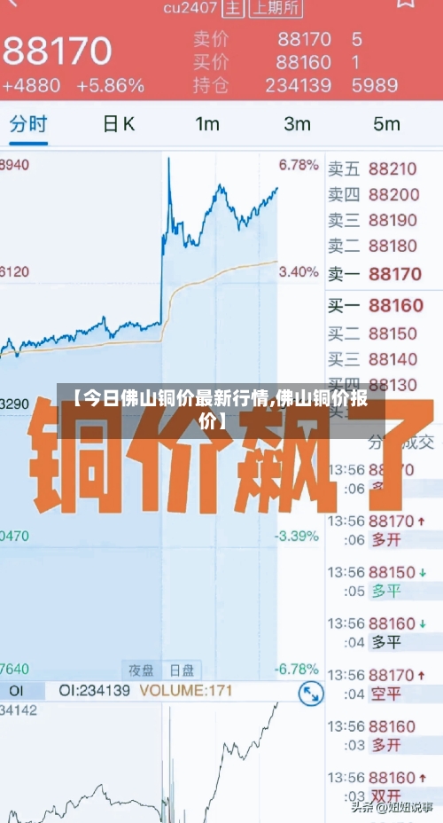 【今日佛山铜价最新行情,佛山铜价报价】-第2张图片