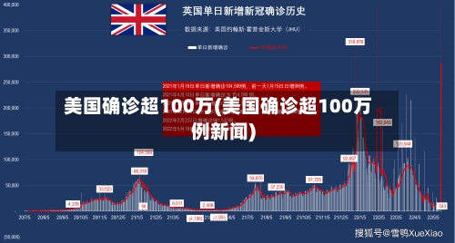 美国确诊超100万(美国确诊超100万例新闻)