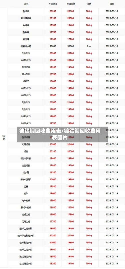 镀锡铜回收费用表/镀锡铜回收费用表图片-第3张图片