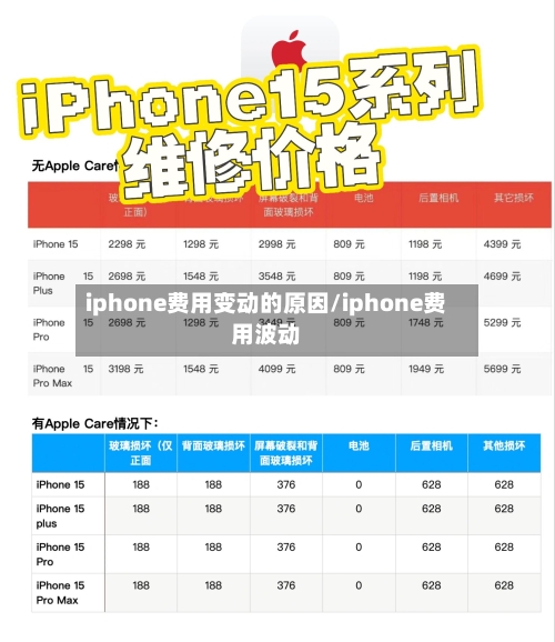iphone费用变动的原因/iphone费用波动-第2张图片