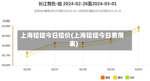 上海铝锭今日铝价(上海铝锭今日费用表)-第2张图片