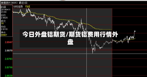 今日外盘铝期货/期货铝费用行情外盘