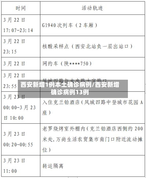 西安新增1例本土确诊病例/西安新增确诊病例13例-第2张图片