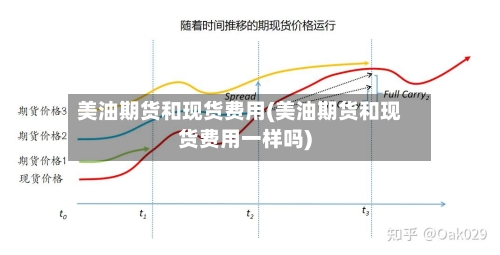 美油期货和现货费用(美油期货和现货费用一样吗)-第2张图片